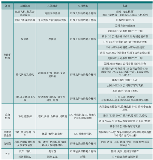 全球僅數(shù)家能造的碳化硅纖維，究竟強(qiáng)在哪？技術(shù)壁壘與航空級(jí)應(yīng)用揭秘