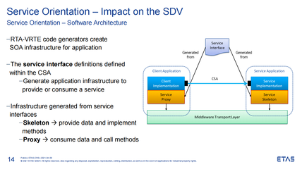 ETAS湯易 基礎(chǔ)軟件如何應(yīng)對(duì)軟件定義汽車(chē)的挑戰(zhàn)