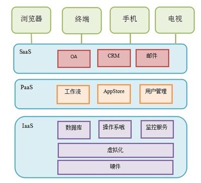 云計(jì)算高級(jí)架構(gòu)師培訓(xùn) 解鎖企業(yè)數(shù)字化未來，從火龍果軟件開始