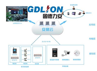 配電智能運維大數據 賦能企業轉型升級，驅動智能化系統工程的設計與施工