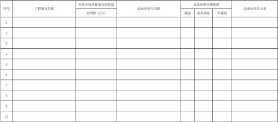 建筑工程勞務分包合同履約情況一覽表及要點分析